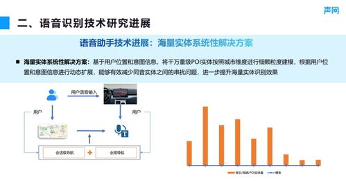 馬志強 語音識別技術研究進展與應用落地分享丨RTC Dev Meetup