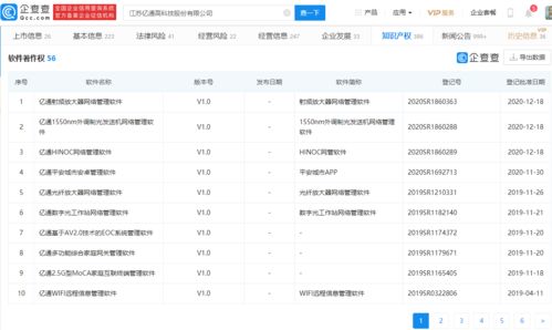 億通科技迎華米入主，一字漲停引爆市場(chǎng)關(guān)注