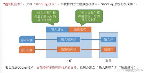 操作系統內核的I/O核心子系統 功能機制與軟硬件技術開發銷售實踐